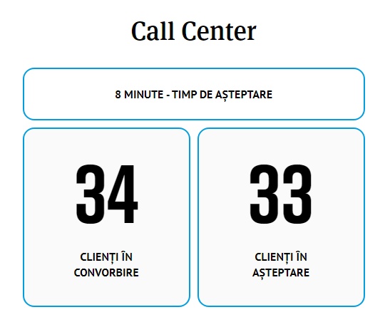 call center BT