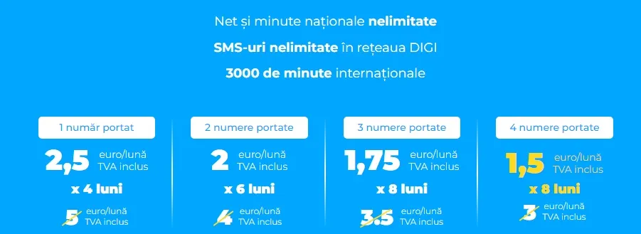 oferta digi la portare